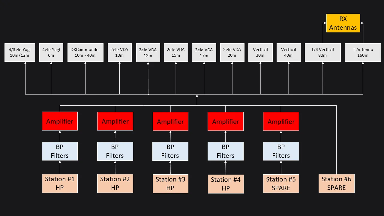 diagram-antennas